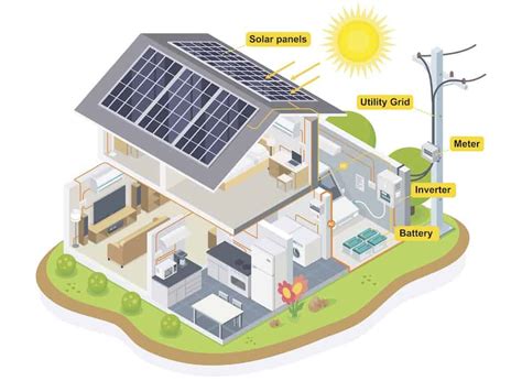 Are Tesla Solar Panels Better Than Traditional Solar Panels? - That ...