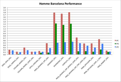 Key performance metrics by major function. | Download Scientific Diagram