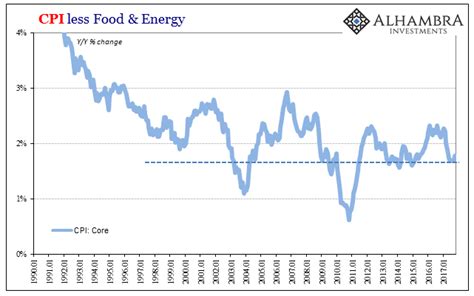 Can't Hide From The CPI | Seeking Alpha