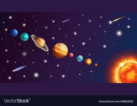 Solar system with sun planets comets asteroid Vector Image