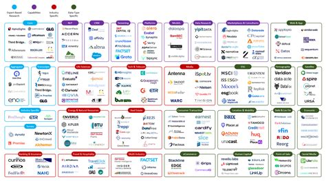 A market map of market maps - by Dan - It's Pronounced Data