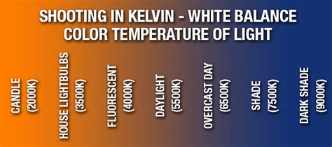 Learn To Shoot Proper White Balance using Kelvin Temps | Fstoppers