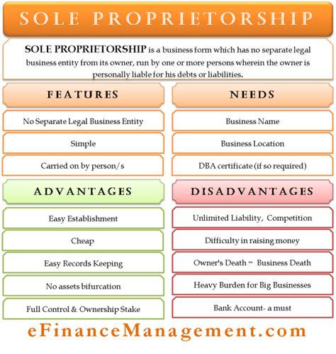 17 Advantages and Disadvantages of Sole Proprietorship - CareerCliff