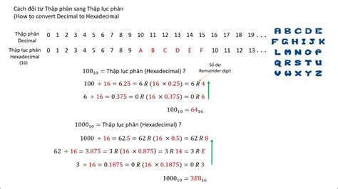 (Bài 254)[Toán] Cách Đổi Từ Thập phân Qua Thập Lục Phân-Decimal To Hexadecimal - YouTube