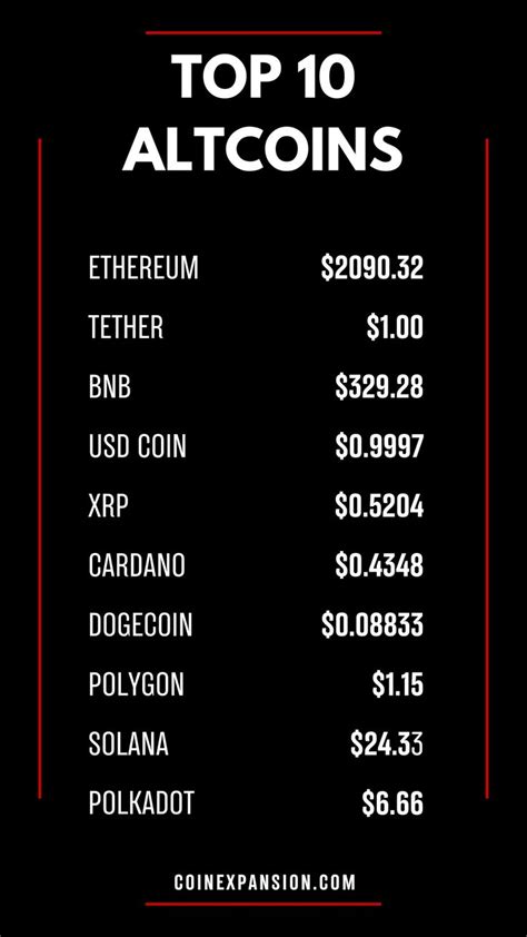 Today's Top 10 Altcoins in 2023 | Marketing stats, Price chart, 10 things