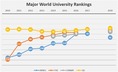 Demystifying academic rankings - Monash University