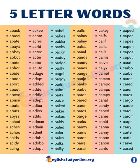 5 Letter Words | A Huge List of 3000+ Five Letter Words - English Study ...