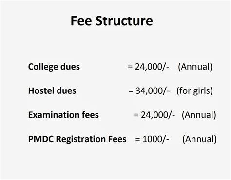 Fee Structure ~ FEDERAL MEDICAL AND DENTAL COLLEGE ISLAMABAD