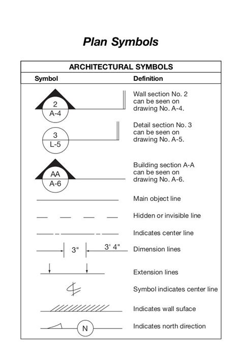 Plan symbols | Blueprint symbols, Architecture symbols, How to plan