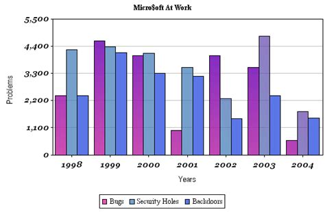 Clustered Bar Chart