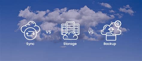 Understanding the Key Difference Between Cloud Syncing, Cloud Storage ...