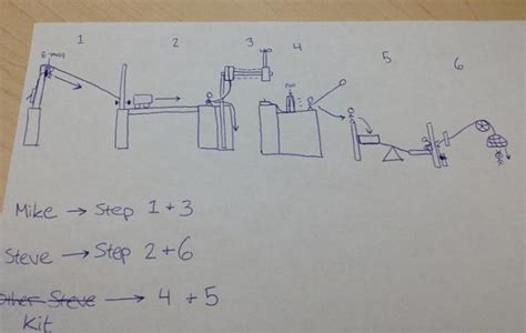 How to Build a Rube Goldberg Machine ~ Cub Scout Ideas