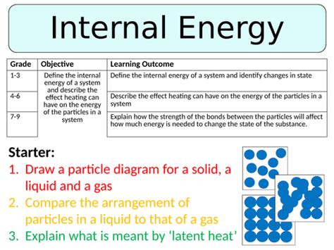 NEW AQA GCSE (2016) Physics - Internal Energy | Teaching Resources