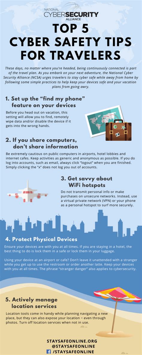 Infographic – Top Cyber Safety Tips for Travelers – THE SAFE