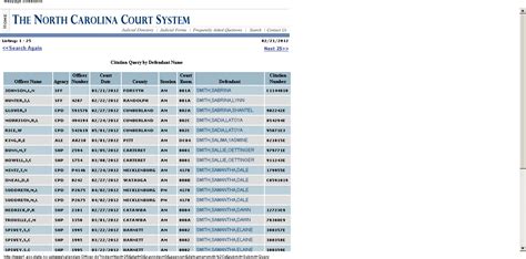 How Do I Find My Court Date If I Don't Have My Ticket? (Mecklenburg ...