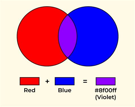 What Color Does Red And Blue Make When Mixed?