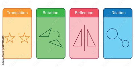 Rotation And Reflection