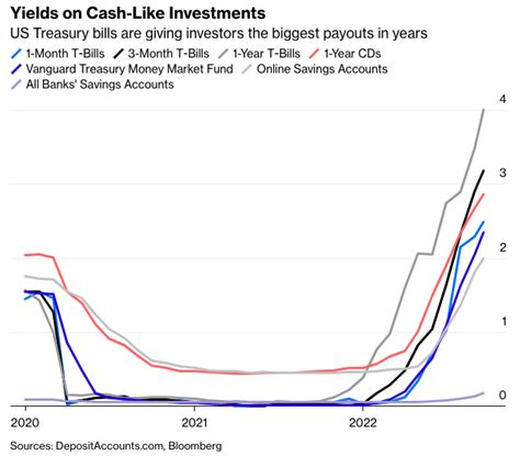 5 charts to explain the global bear market - Technical.ly