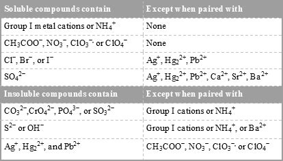 7.5: Aqueous Solutions - Chemistry LibreTexts