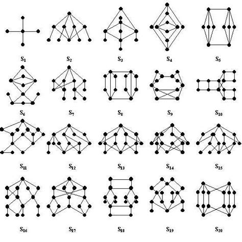 (PDF) Integral Trees and Integral Graphs