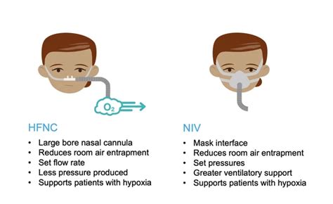 Primer On Use Of High Flow Nasal Cannula For Pediatric, 44% OFF