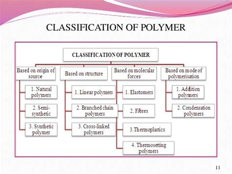 POLYMERS