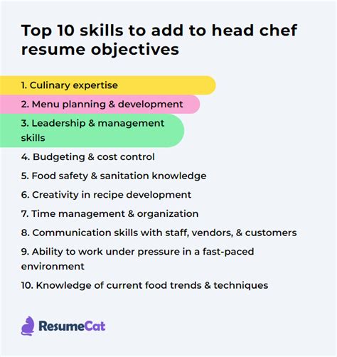 Top 16 Head Chef Resume Objective Examples | ResumeCat