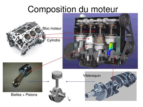 PPT - Les moteurs à combustion interne : PowerPoint Presentation, free download - ID:6112351