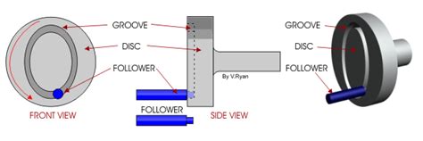 ️ Cam follower mechanism application. Cam and Follower Mechanism in Engine. 2019-02-09