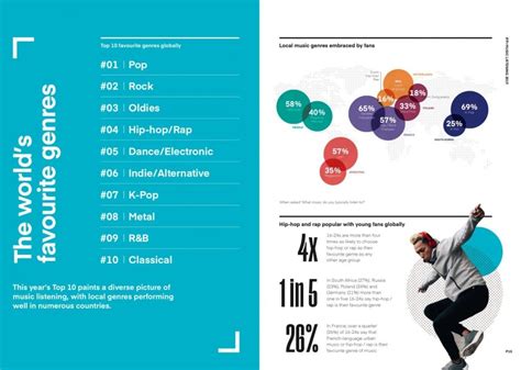 K-Pop is the 7th most listened to genre in the world + Koreans are the best at buying music ...