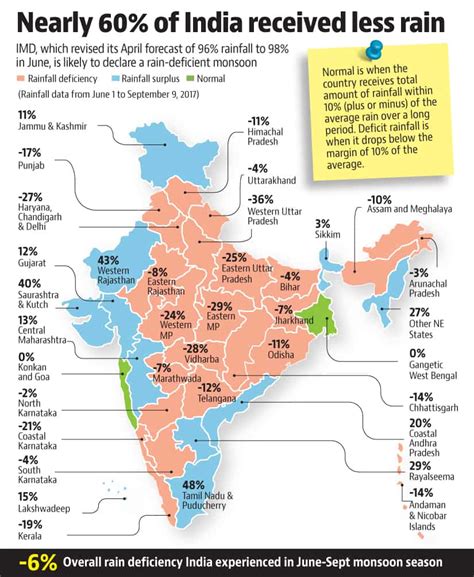 Rainfall Map Of India