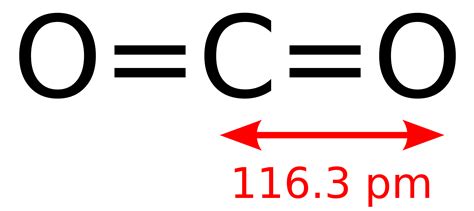 Dioxyde de carbone — Wikipédia | Dioxyde de carbone, Wikipédia, Carbone