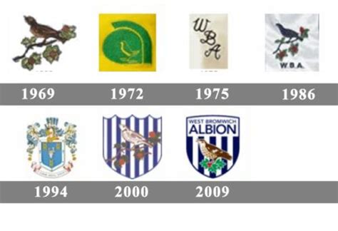 West Bromwich Albion Logo ... | West bromwich albion, West bromwich ...