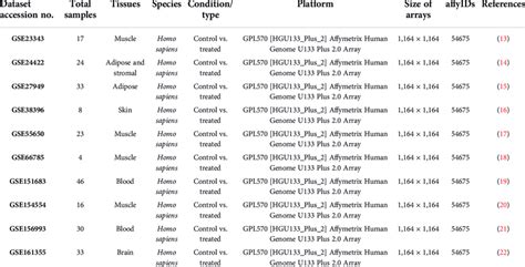 datasets obtained from the GEO databases. | Download Scientific Diagram