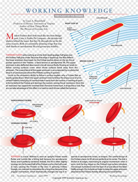 Aerodinámica pelotas de golf, el perro vuela el frisbee, texto, vuelo ...