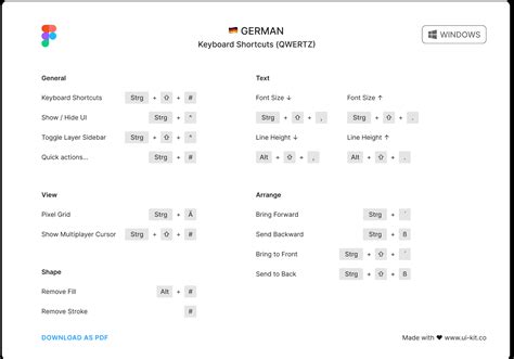 Fellow Germans, how do I open quick actions in Figma on a German Keyboard? - Ask the community ...