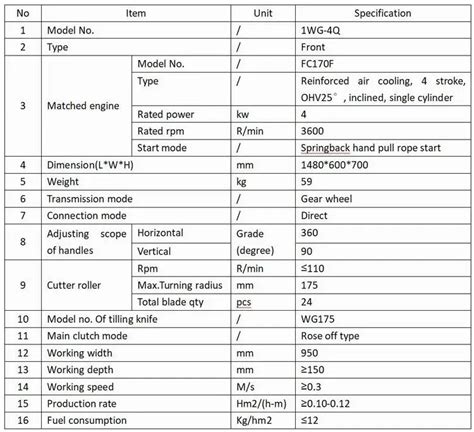 High Quality Rotary Tiller Power Tiller For Cultivating - Buy Rotary Cultivator,Cultivator ...