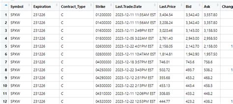 How To Remove Columns From a DataFrame - Coder's Atlas