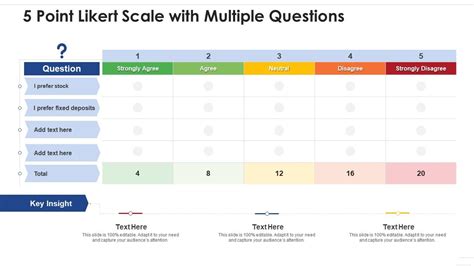 5 Point Likert Scale With Multiple Questions | Presentation Graphics | Presentation PowerPoint ...