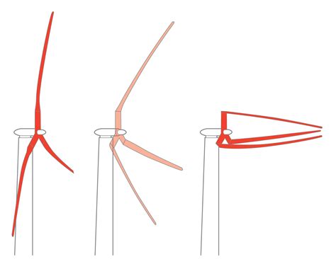 Homemade Wind Turbine Blade Design - Homemade Ftempo