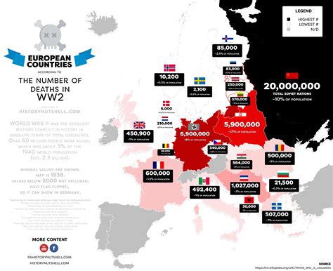 Deaths in WW2 by European Country [8582 × 6999] : r/MapPorn