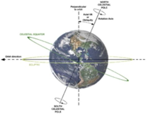 10 Facts about Earth’s Rotation - Fact File