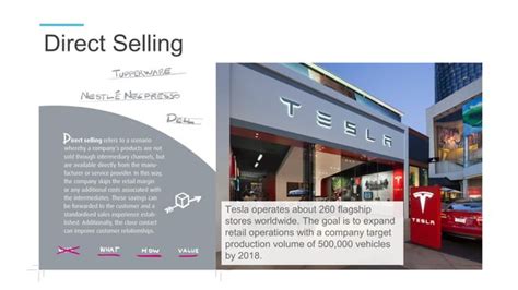 Case study: Tesla business model innovation | PPT