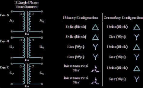 Three Phase Transformer Connections and Basics