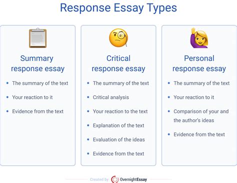 Reaction Paper Example: Outline, Tips, & Response Essay Guide | OvernightEssay