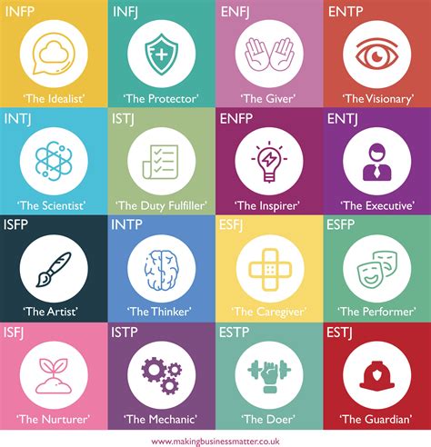 16 Personality Types by Myers & Briggs | MBM