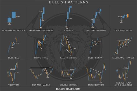 Candlestick Cheat Sheet Wallpaper