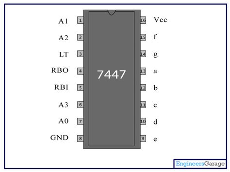 74LS47 IC | 74LS47 Datasheet | Pin Diagram & Description - EngineersGarage