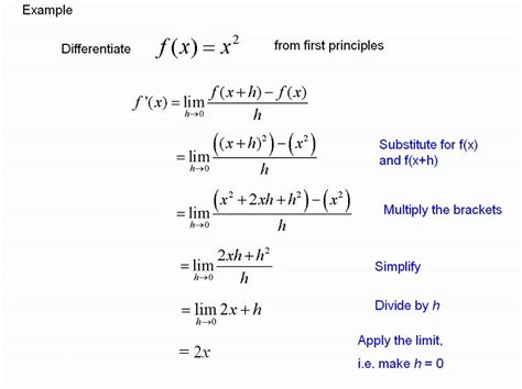 Differentiating from first principles - YouTube