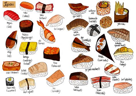 Types of Sushi 3 | Types of sushi, Japanese food art, Different types ...